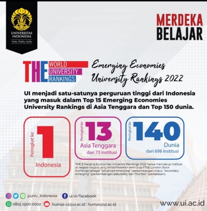 
					UI Masuk Top 15 Emerging Economies University Rangkingks Di Asia Tenggara dan Top 150 Dunia