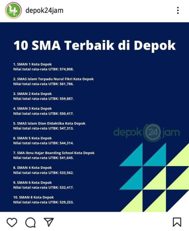 
					Keren! SMAIT Nurul Fikri Masuk TOP 3 Besar SMA Terbaik Di Depok Versi LTMPT