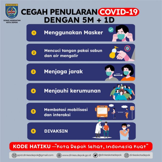 
					Subvarian Baru Omicron BA.4 dan BA.5 Terdeteksi di Indonesia, Disiplin 5M dan Lakukan 1D Sebagai Upaya Pencegahan