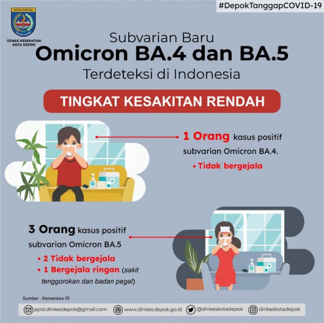 
					Dinkes Minta Warga Depok Kenali Gejala Omicron BA.4 dan BA.5