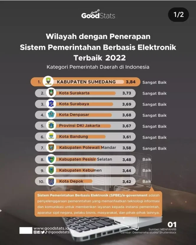 
					Flyer penerapan SPBE Terbaik Tahun 2022