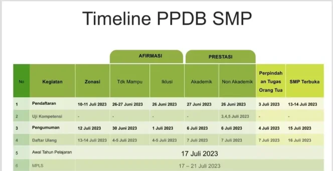 
					Flyer digital PPDB 2023.