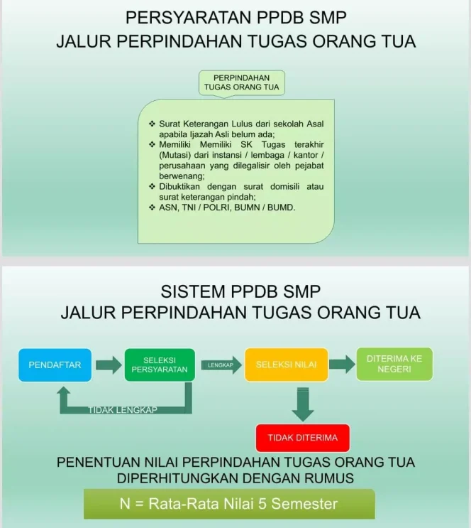 
					Flyer Digital PPDB 2023