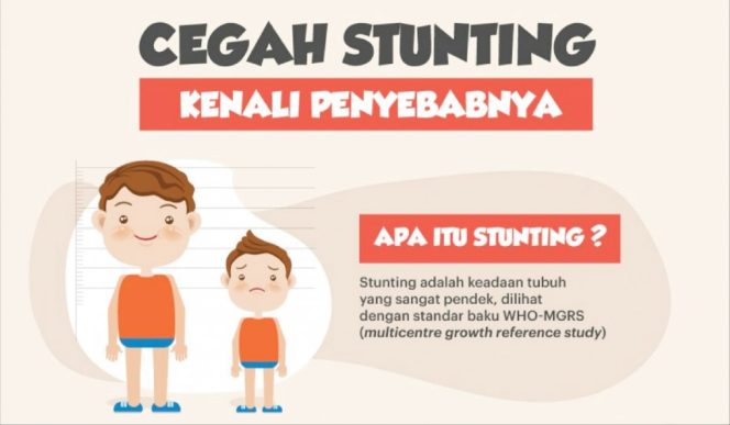 
					Dinkes Kota Depok Lakukan Evaluasi Program PMT Lokal Pencegahan Stunting: Jeda 3 Hari untuk Peningkatan Kualitas