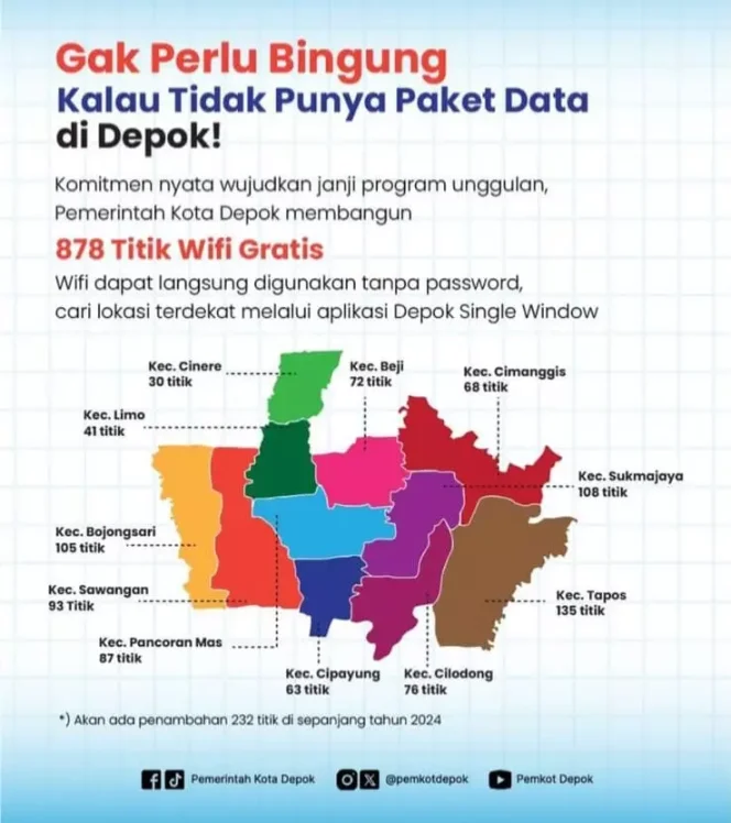 
					Pemkot Depok Sediakan 878 Titik WiFi Gratis